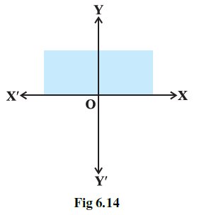 Page 112 Chapter 6 Class 11th NCERT Exemplar